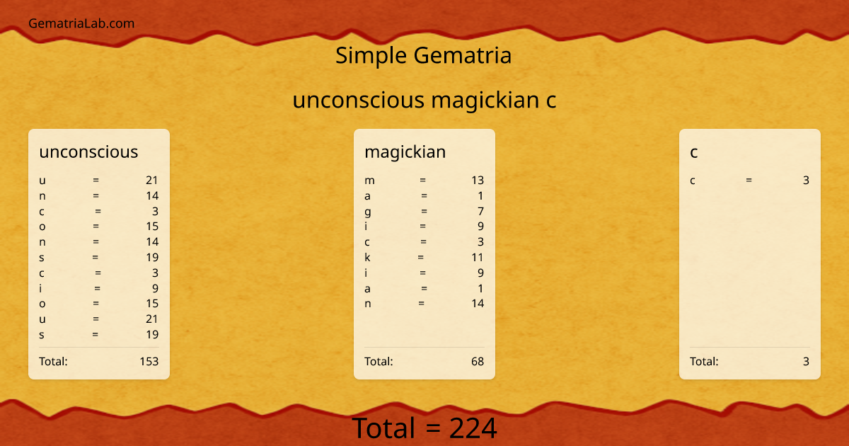 unconscious magickian c in simple Gematria